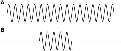 Exploring the implications of the uncertainty relationships in quantum mechanics